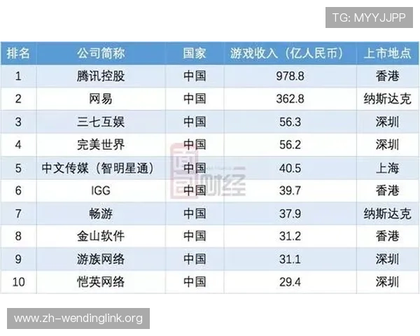 问鼎在线:专业分析热门游戏市场走向助你把握行业发展脉搏 问鼎在线:专业分析热门游戏市场走向助你把握行业发展脉搏