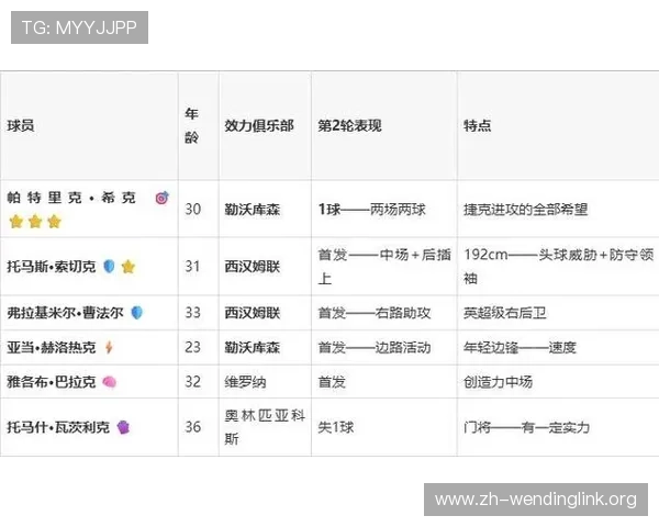 捷克对墨西哥比赛关键球员表现及比赛预测全面解读 捷克对墨西哥比赛关键球员表现及比赛预测全面解读